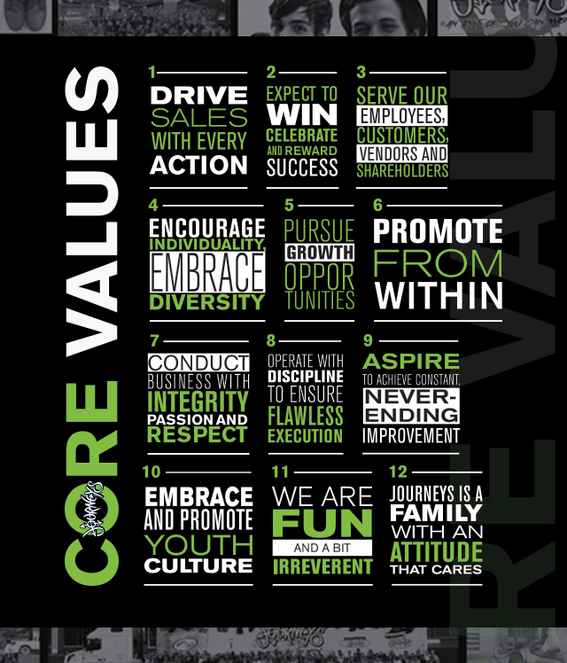 Careers: Core Values | Journeys